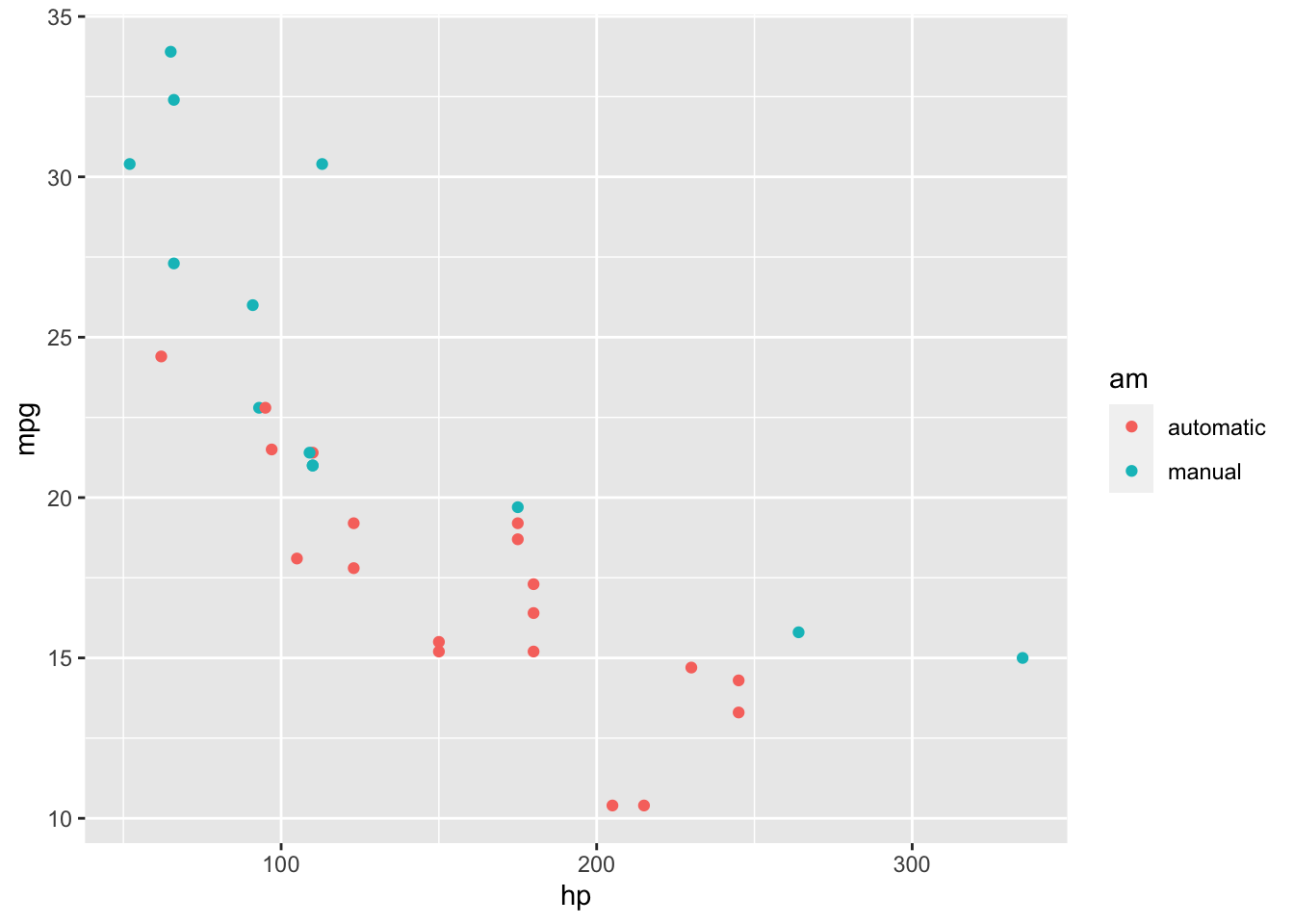 Two plots in separate figure environments (the first plot).